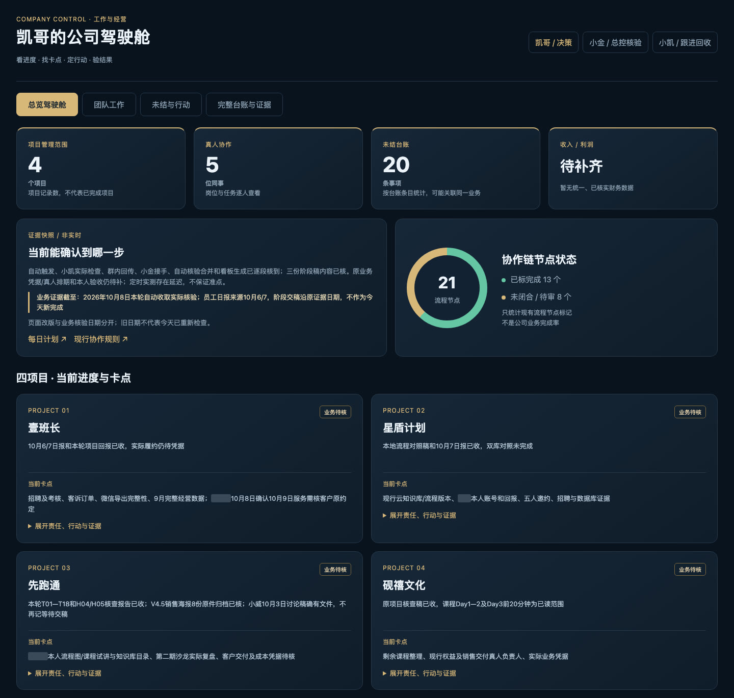 老金 · 公司驾驶舱截图