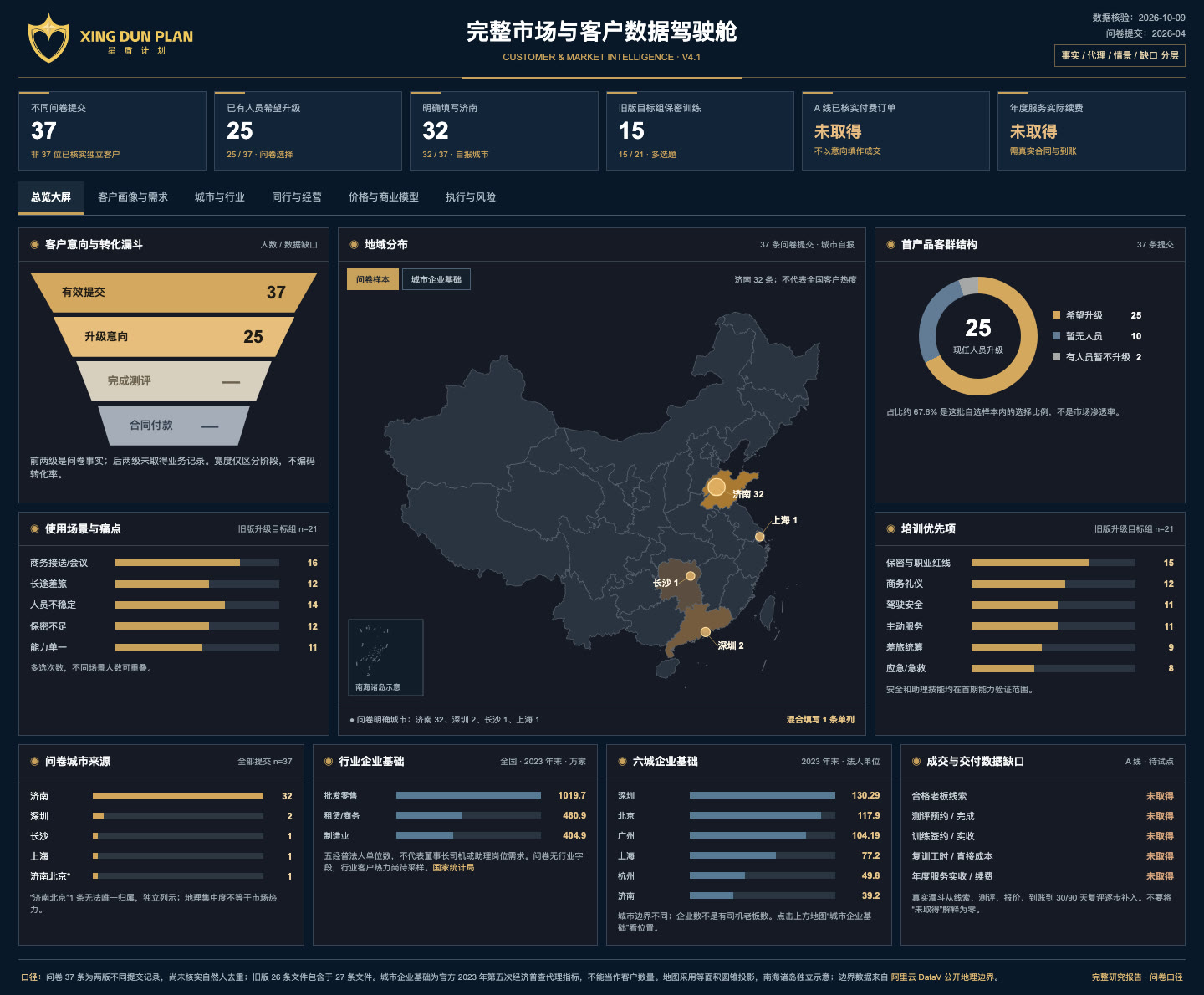 星盾 · 市场与客户驾驶舱截图